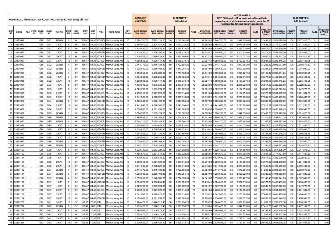 TOKİ Konya'da düğmeye bastı, haritayı açtı! İşte ilçe ilçe 998 konutun konumları 49